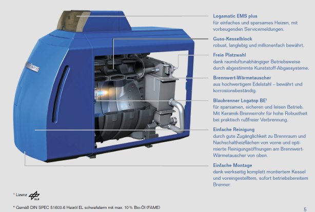 Wartungsset Für Buderus GB125 - Ölbrenner Logatop BE 1.3-2.3 | 17-68 KW Service-Set (BE 2.3-35 KW, Düse 0,65-80°H