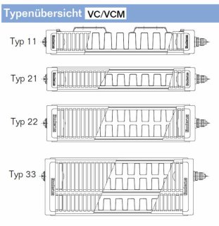 Buderus Heizkörper, Ventil-Kompaktheizkörper VC-Profil Typ 11