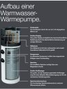 Buderus Warmwasser-Wärmepumpe WPT260.4 A